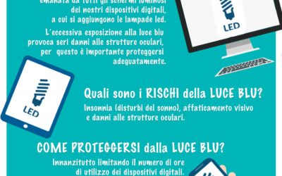 Occhiale neutro da computer